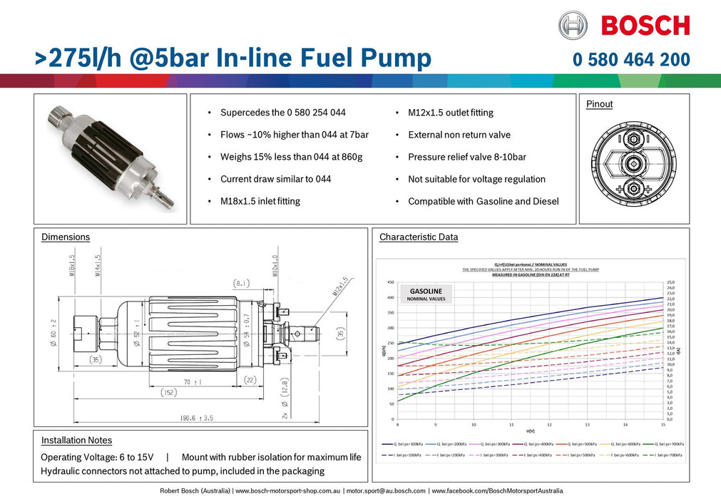 Bosch 200 E85 EFI Fuel Pump "Replaces Bosch 044"