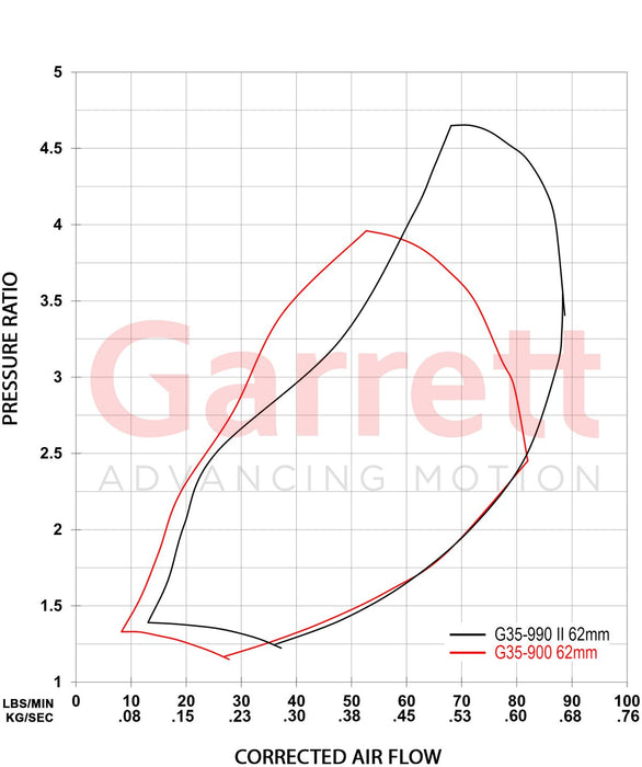 Garrett - Gen II G35-990 Turbocharger