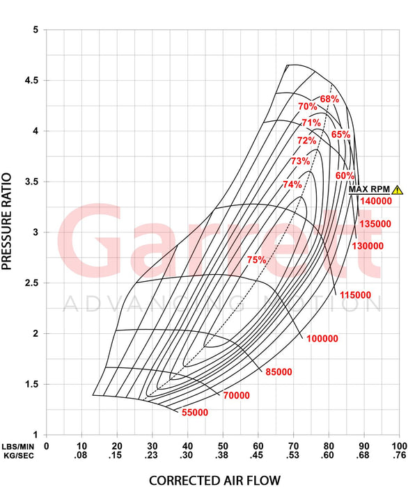 Garrett - Gen II G35-990 Turbocharger