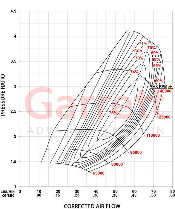 Garrett - Gen II G30-825 Turbocharger