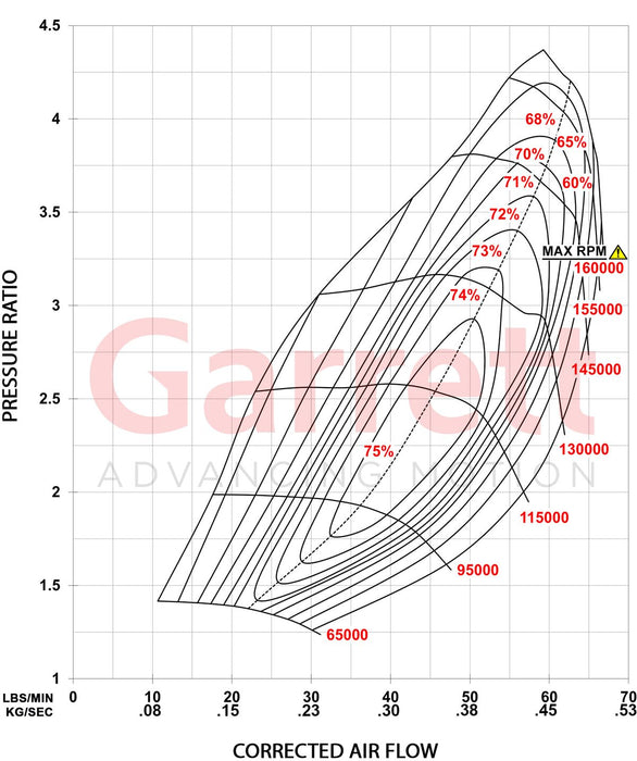 Garrett - Gen II G30-725 Turbocharger