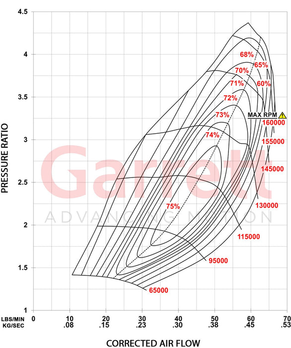 Garrett - Gen II G25-700 Turbocharger