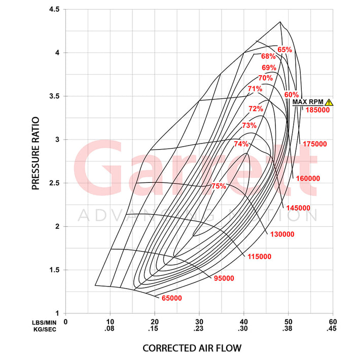 Garrett - Gen II G25-585 Turbocharger