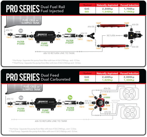 Pro-Series In-Line Fuel Pump
