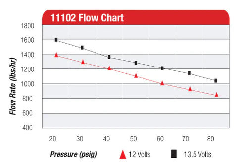 Pro-Series In-Line Fuel Pump