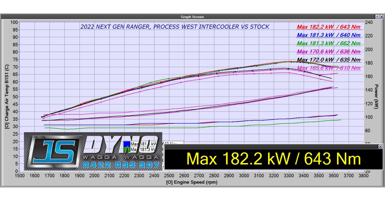 Intercooler Kit - 2023+ (NF) Amarok V6 Diesel