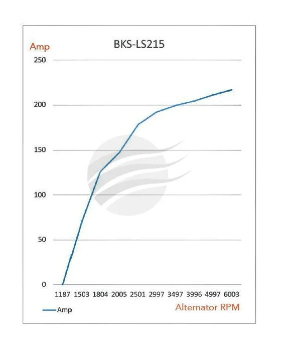 Black Series High Performance Alternator 215 Amp to suit GM LS & Universal fitment