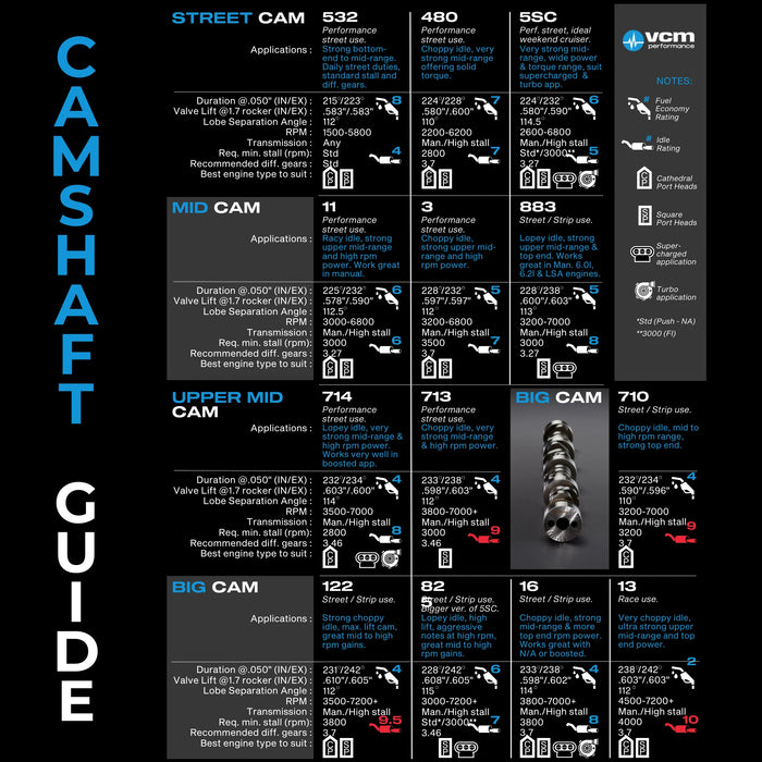 VCM LS PERFORMANCE CAMSHAFT