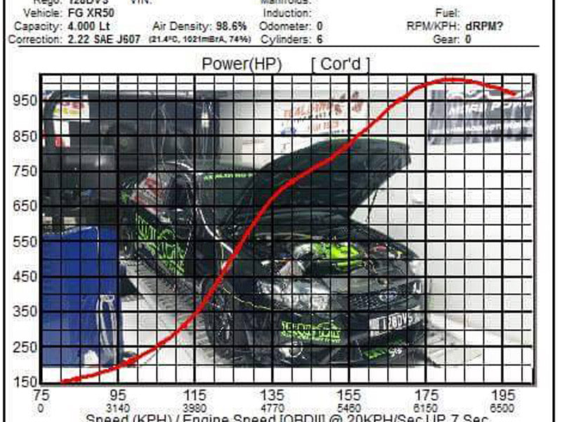 Ford Falcon FG/FGX Stage 4 Intercooler Kit (1000HP) Suit OEM Turbo 2.0" Outlet