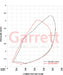 Garrett G-Series Gen II G25-585