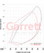 Garrett G-Series Gen II G30-725