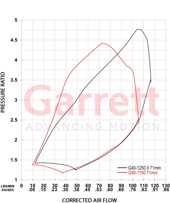 Garrett - Gen II G40-1250 Turbocharger