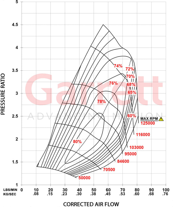 Garrett G40-900
