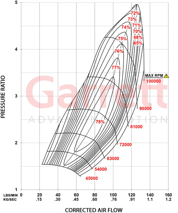 Garrett G45-1125