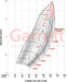 Garrett G45-1500 (76mm)