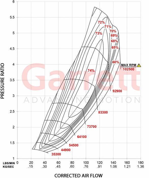 Garrett G47-1650