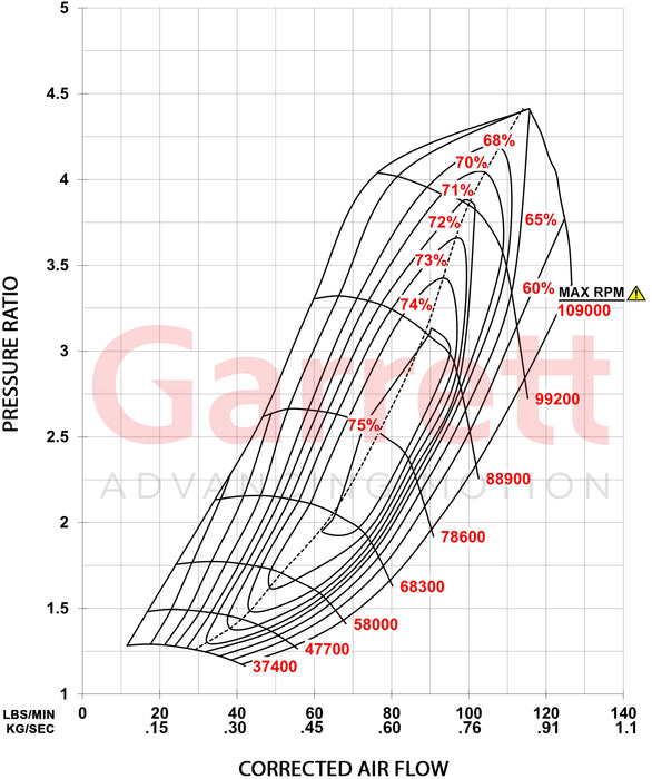 Garrett - GX Race 42-68 Turbocharger