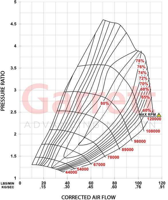 Garrett G-XRace GXR42-71 71mm