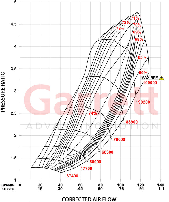 Garrett - GX Race 42-72 Turbocharger