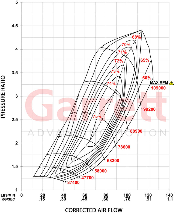 Garrett - GX Race 45-67 Turbocharger