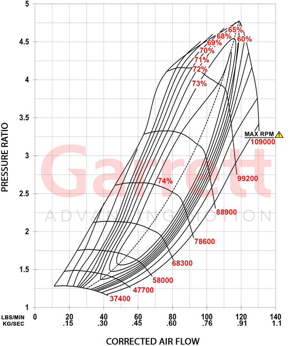 Garrett - GX Race 45-73 Turbocharger