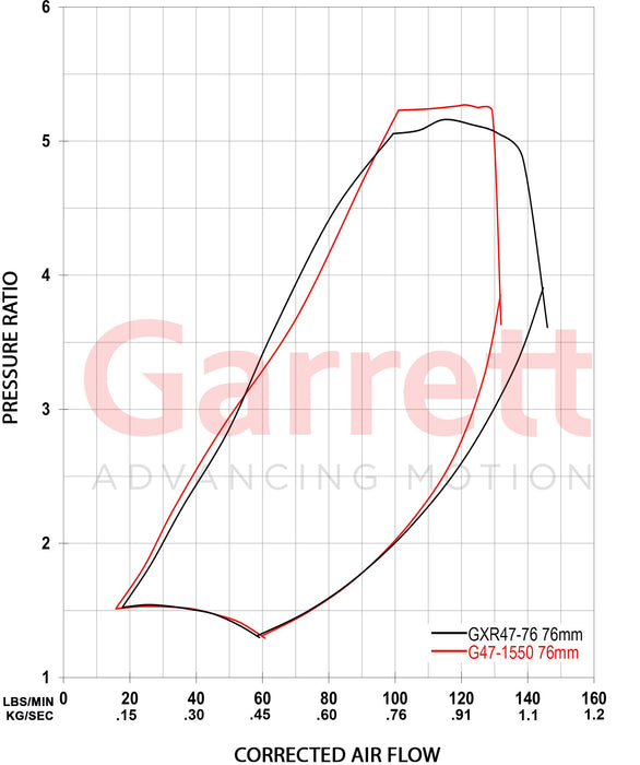 Garrett G-XRace GXR47-76 76.6mm