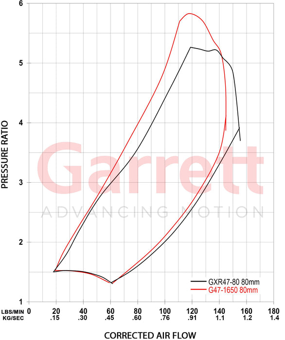 Garrett G-XRace GXR47-76 76.6mm