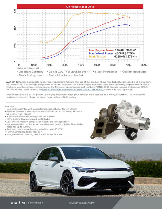 921474-5001S Garrett PowerMax Turbocharger for 2020+ Volkswagen Golf R | Audi | Cupra | 2.0L TSI EA888 EVO4 Engine