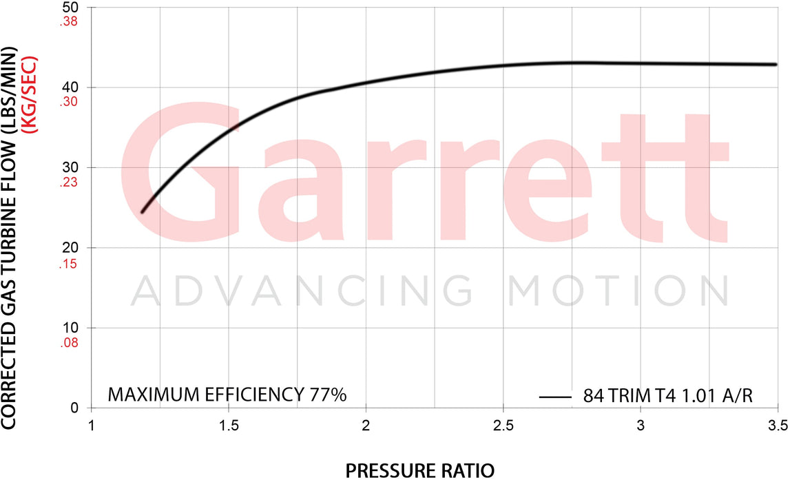 Garrett - GX Race 42-72 Turbocharger