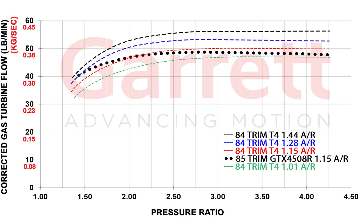 Garrett - GX Race 45-73 Turbocharger