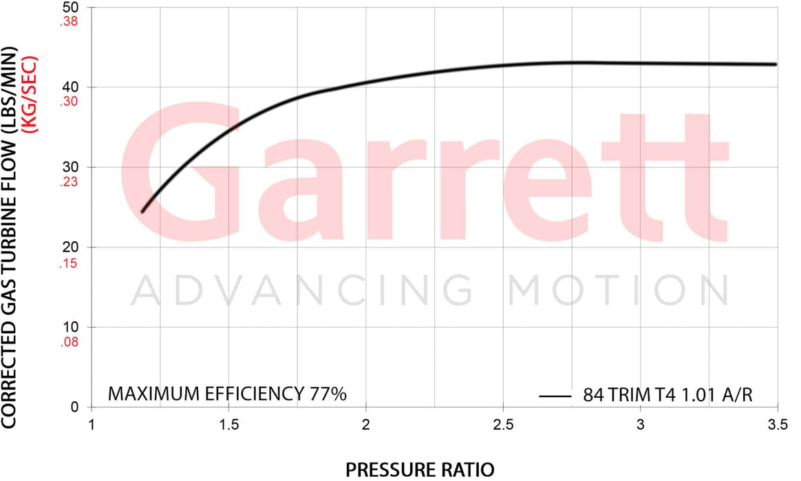 Garrett - Gen II G42-1325C Compact Turbocharger