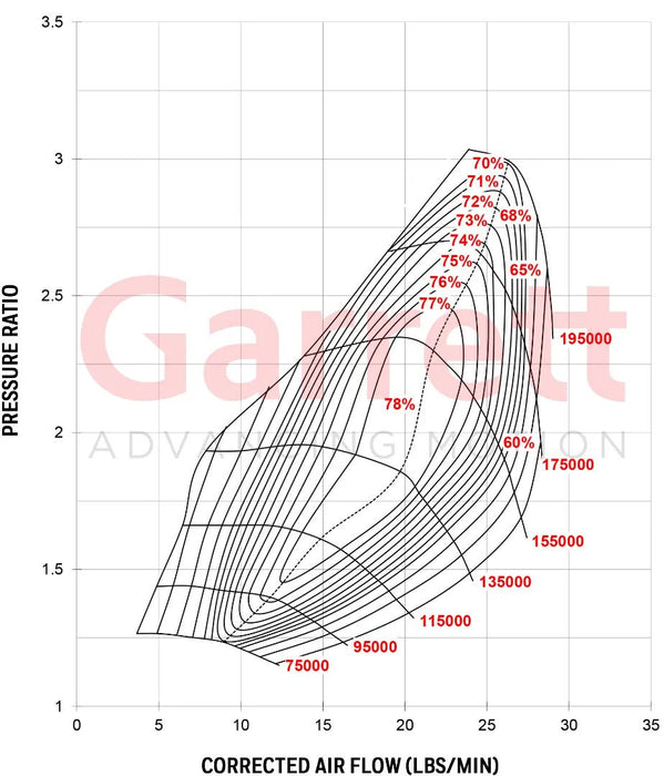 452187-5006S Garrett GT2252 Turbocharger