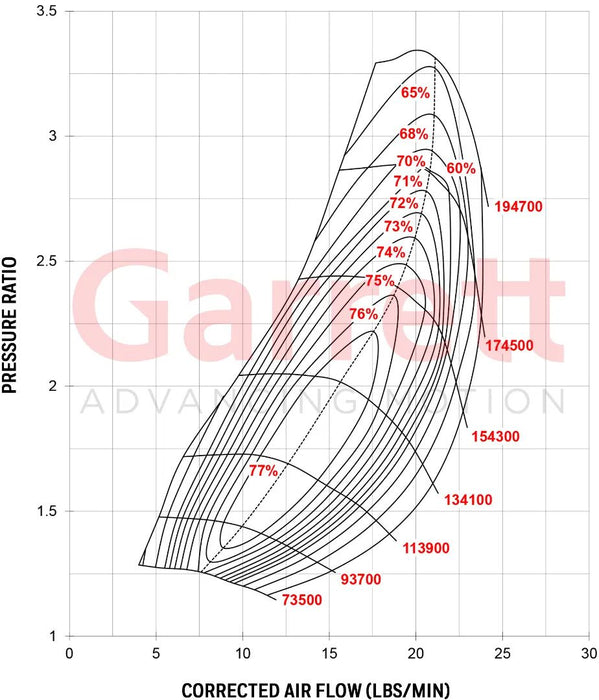 727264-5001W Garrett Turbocharger GT2052