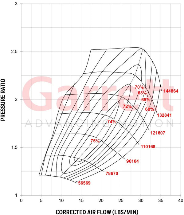 836023-5004S Garrett Turbocharger GT2560R