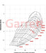 836026-5005S Garrett GT2860R Nissan Skyline RB26DETT Bolt-on Turbocharger