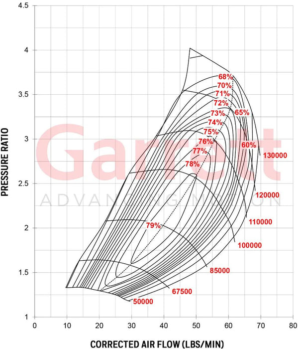 Garrett GT3582R