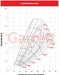 Garrett GTW3684R