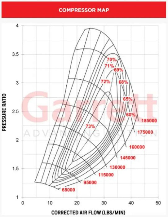 Garrett GTX2860R Gen II