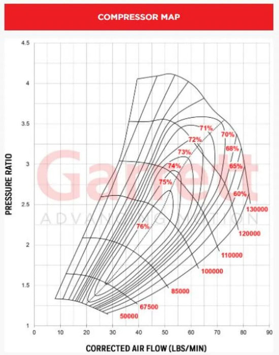 Garrett GTX3582R Gen II (Reverse Rotation)