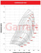Garrett GTX5009R Gen II (80mm)