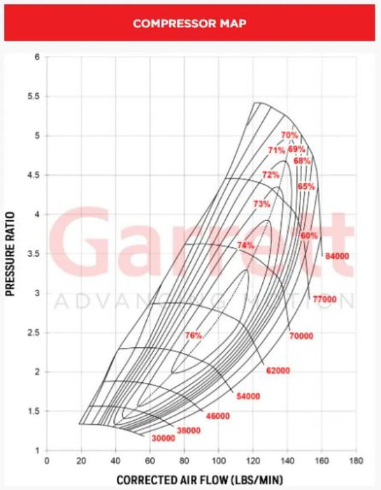 Garrett GTX5544R 102MM Gen II