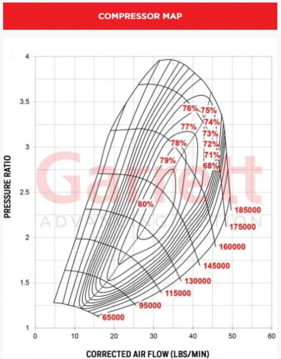 Garrett G25-550 (Reverse Rotation)