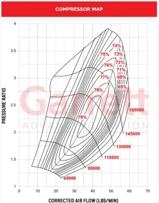 Garrett G25-660