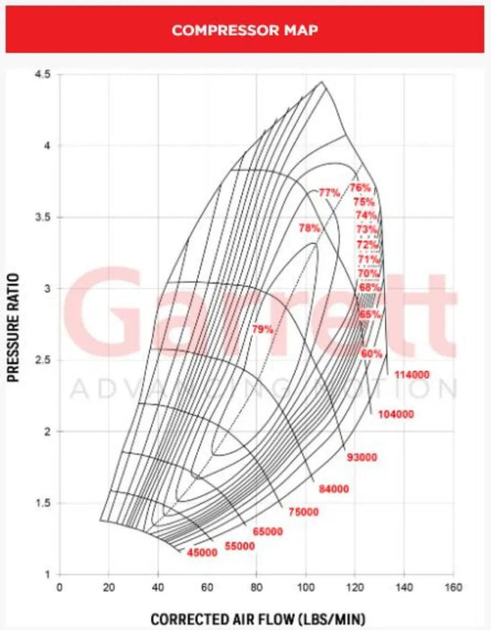 Garrett G42-1450