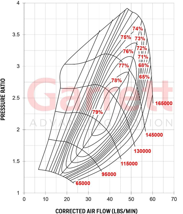 Garrett G30-660