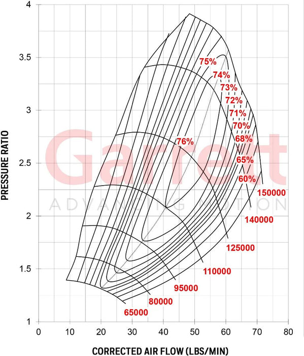 Garrett G30-770