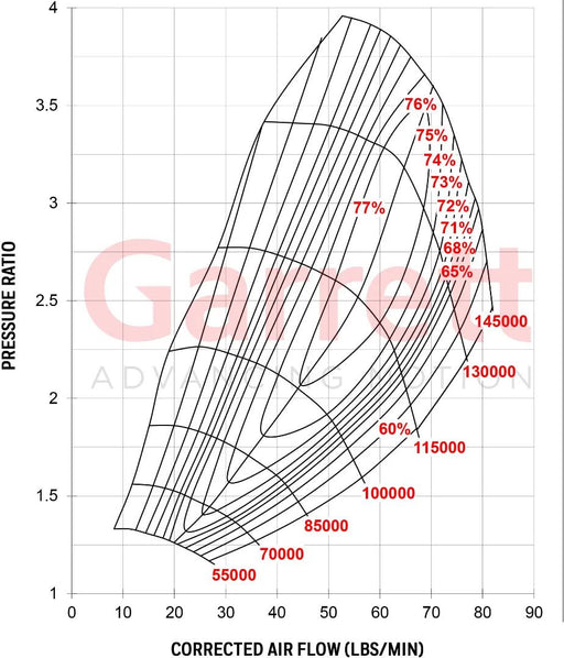 Garrett G30-900 (Reverse Rotation)