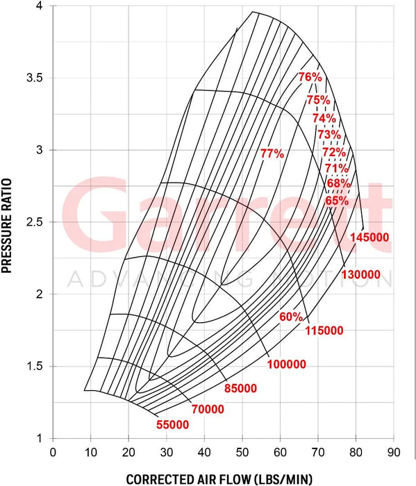 Garrett G35-900