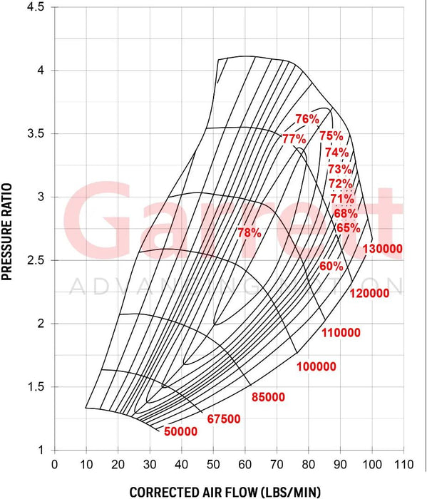Garrett G35-1050 (Reverse Rotation)