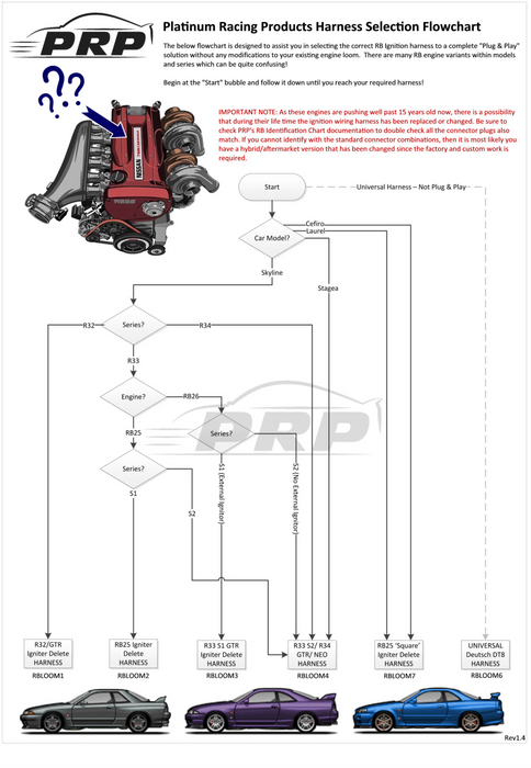 Platinum Racing Products - IGN-35A Coil Kit - Nissan RB20/RB25/RB26